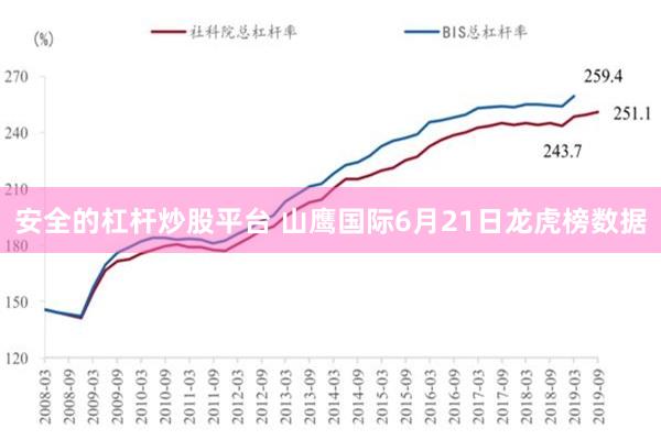 安全的杠杆炒股平台 山鹰国际6月21日龙虎榜数据