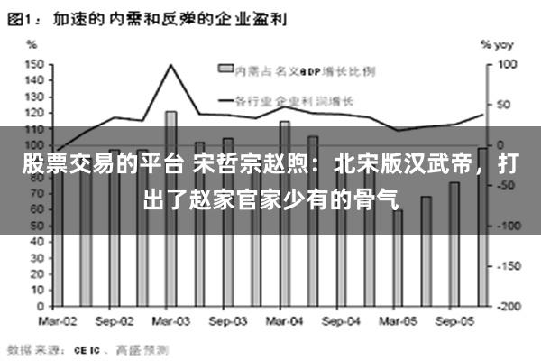 股票交易的平台 宋哲宗赵煦：北宋版汉武帝，打出了赵家官家少有的骨气