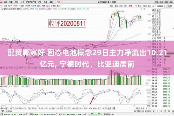 配资哪家好 固态电池概念29日主力净流出10.21亿元, 宁德时代、比亚迪居前