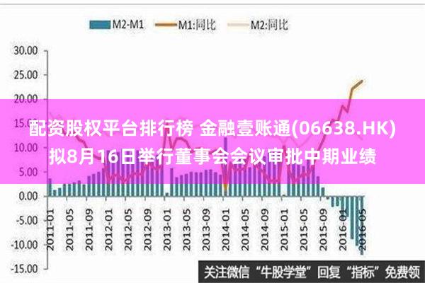 配资股权平台排行榜 金融壹账通(06638.HK)拟8月16日举行董事会会议审批中期业绩