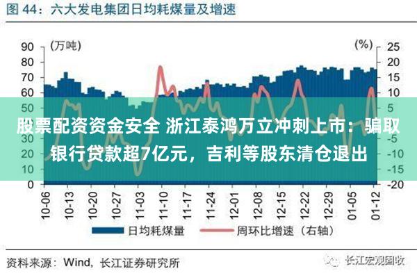 股票配资资金安全 浙江泰鸿万立冲刺上市：骗取银行贷款超7亿元，吉利等股东清仓退出