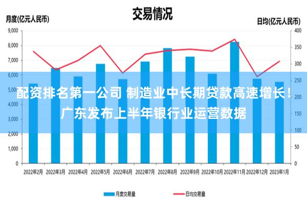 配资排名第一公司 制造业中长期贷款高速增长！广东发布上半年银行业运营数据