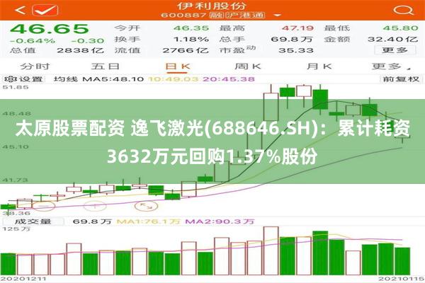 太原股票配资 逸飞激光(688646.SH)：累计耗资3632万元回购1.37%股份