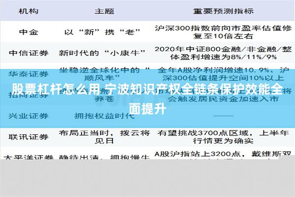 股票杠杆怎么用 宁波知识产权全链条保护效能全面提升