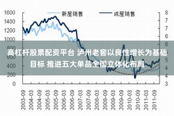 高杠杆股票配资平台 泸州老窖以良性增长为基础目标 推进五大单品全国立体化布局