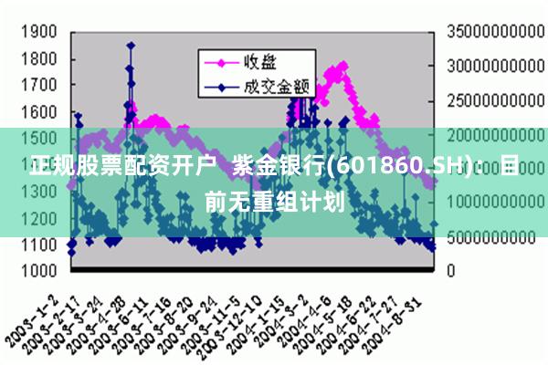 正规股票配资开户  紫金银行(601860.SH)：目前无重组计划