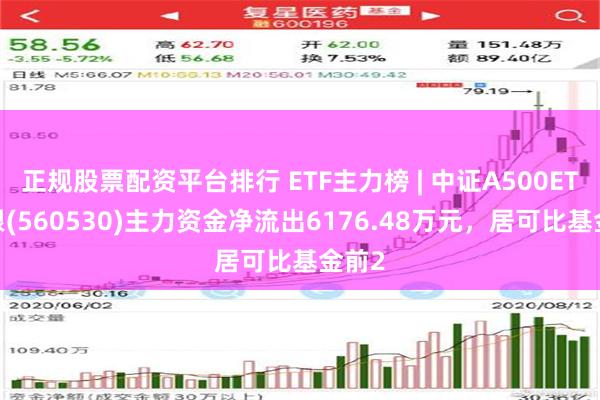 正规股票配资平台排行 ETF主力榜 | 中证A500ETF摩根(560530)主力资金净流出6176.48万元，居可比基金前2