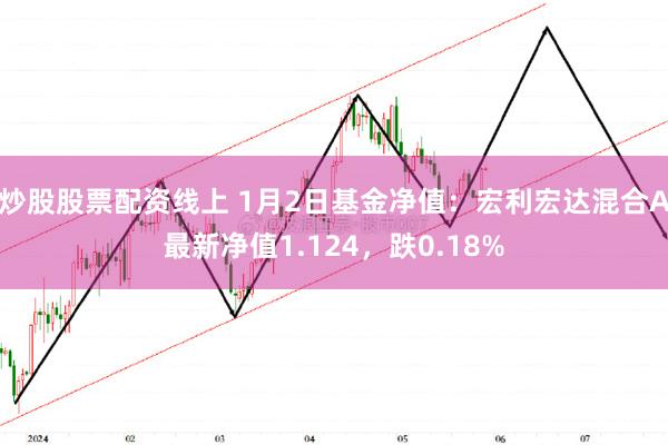 炒股股票配资线上 1月2日基金净值：宏利宏达混合A最新净值1.124，跌0.18%